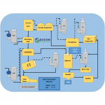 Dry Scrubbers | Dissolving Tanks | Fertilizer Plants | Paper Grinding